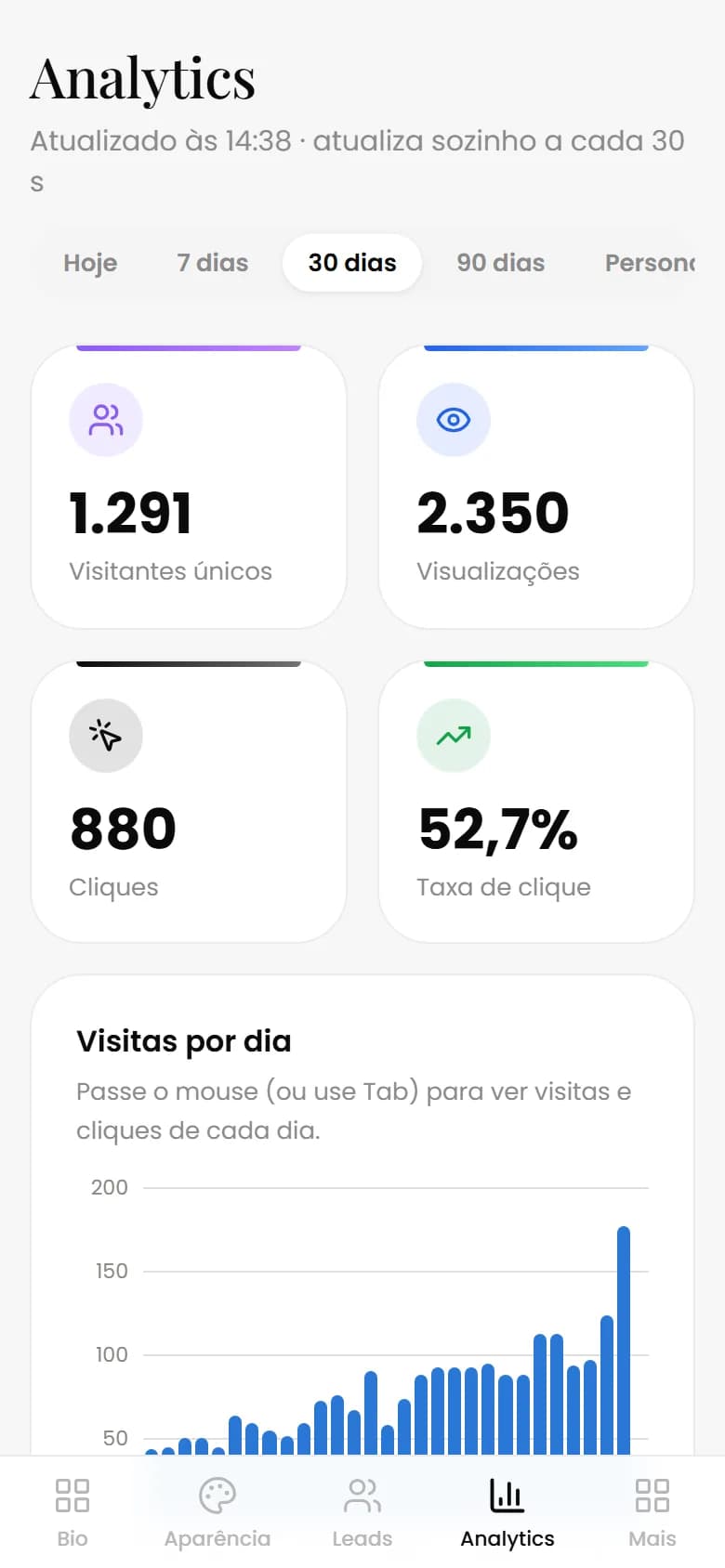 Tela Estatísticas do painel do Clickspot no celular